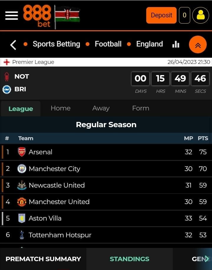 Match data for In play match between match betweeb two teams