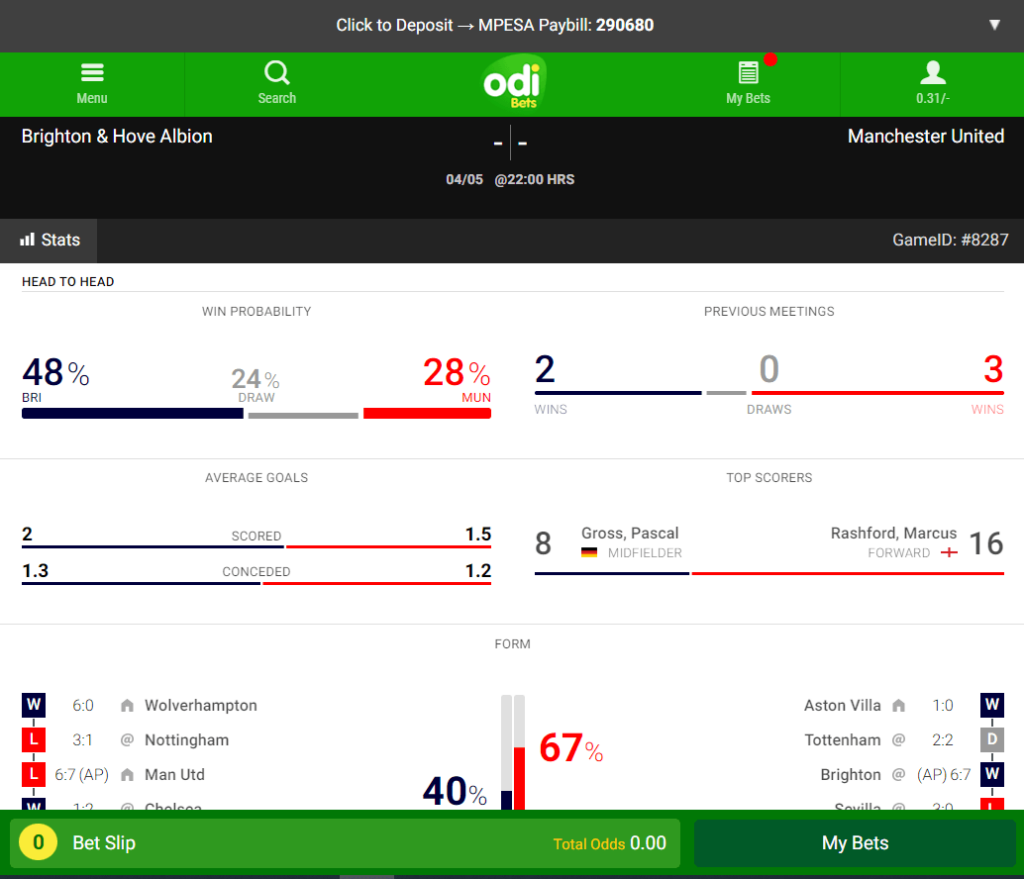 Odibets statistics panels for a match between Brighton & Manchester United