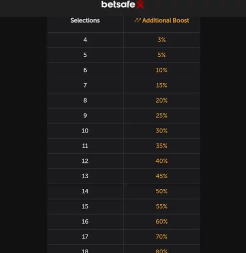 Betsafe Multiboost Table