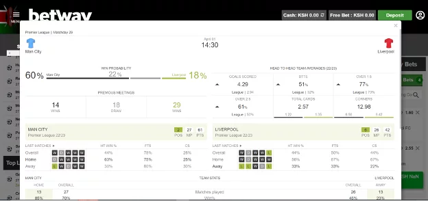 Betway Stats Panel