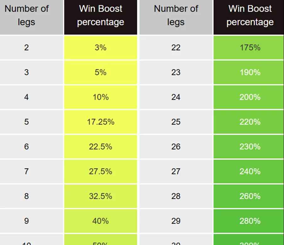 Betway Winboost