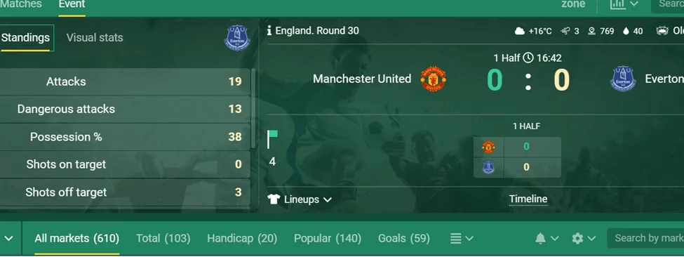 Markets decrease during match between Manchaster united VS Everton