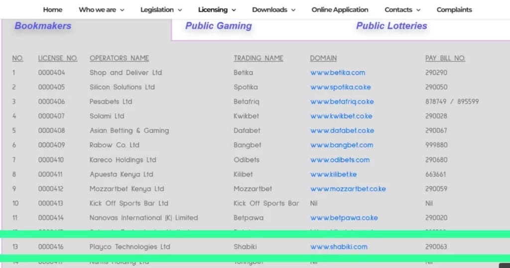 Shabiki among the list of BCLBs licensed operators 