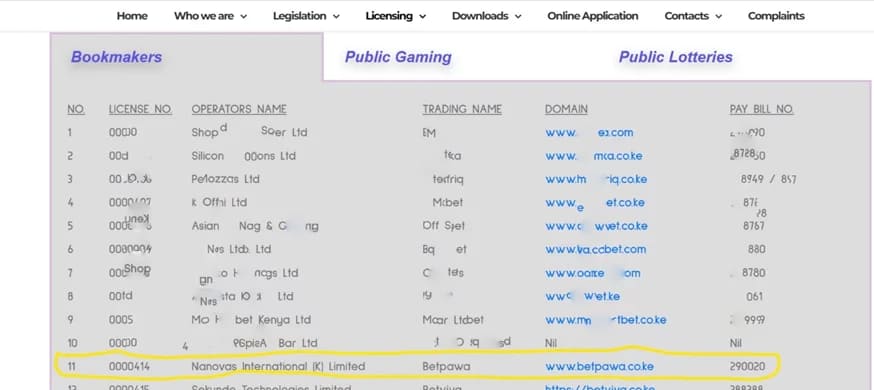 betPawa on BCLBs list of licensed operators